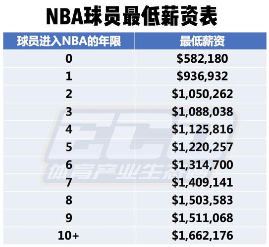 場價值和職